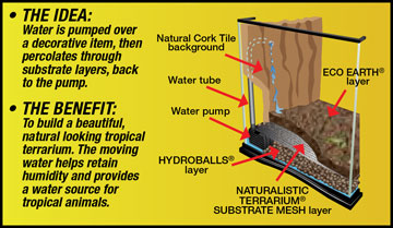 ZM Naturalistic Terrarium Waterfall Kit